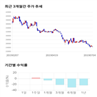 종목,점수,투자,아미코젠,측면,기록