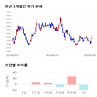 종목,점수,투자,기업,케이씨,주가