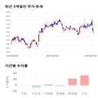 종목,점수,투자,기업,세진중공업,측면