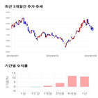 종목,점수,투자,옵틱스,기업,수익률