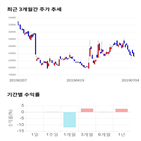 종목,점수,투자,조비,주가,기록