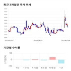 종목,점수,투자,기업,제이씨현시스템,측면