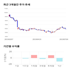 종목,점수,투자,기업,특수건설,측면