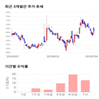 종목,점수,투자,기업,빛샘전자,수익률