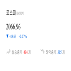 코스피,종목,하락세,하락,기사,모두,1.69
