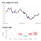 종목,점수,투자,LG화학,측면,주가