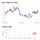 종목,점수,투자,기업,한화에어로스페이스,측면