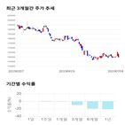 종목,점수,투자,롯데쇼핑,주가,수익률