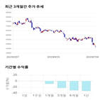 종목,점수,투자,신라젠,기업,기록