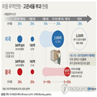 베트남,장난감,중국산,수입