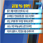 우려,도이체방크,비관론,월가,주문,이란,보잉,우라늄