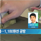 환율,흐름,연준