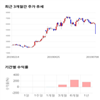 종목,점수,투자,주가,퓨어유니맥스