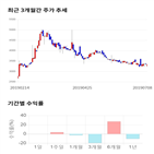 종목,점수,투자,한진중공업홀딩스,기록