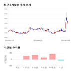 종목,점수,투자,마이크로컨텍솔,기업,기록