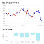 종목,점수,투자,넷마블,기록,주가