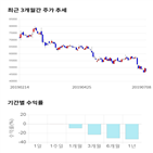 종목,점수,투자,신라젠,기업,기록