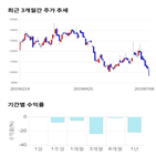 종목,점수,투자,알에스오토메이션,주가,기록