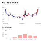 종목,점수,투자,아이컴포넌트,기록