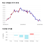 종목,점수,투자,신세계인터내셔날,측면,기록