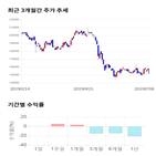 종목,점수,투자,기업,대웅제약,주가