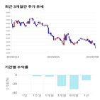 종목,점수,투자,엔진,측면,기록