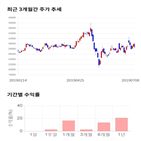 종목,점수,투자,주가,기업,기록