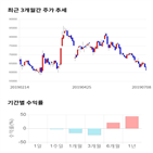 종목,점수,투자,코리아,측면