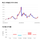 종목,점수,투자,중앙백신,기록,주가