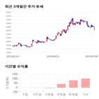 종목,점수,투자,인텔리안테크,기업,기록