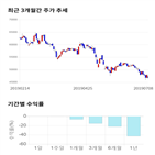 종목,점수,투자,기업,셀트리온제약,주가