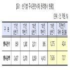 권리행사,주식관련사채