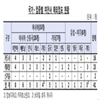 해외점포,지난해,금융업,진출,여전사,총자산,해외