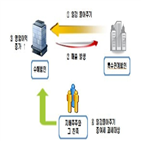 증여세,신고,법인,일감,경우,지배주주,올해