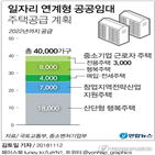 이상,개정안,전용주택