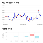 종목,점수,투자,기업,제이씨현시스템,측면