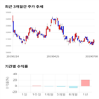 종목,점수,투자,강원랜드,주가,기업