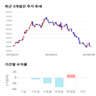 종목,점수,투자,신세계인터내셔날,측면,기록