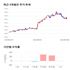 종목,점수,투자,더존비즈온,주가,기업