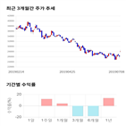 종목,점수,투자,한올바이오파마,주가,기업