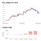 종목,점수,투자,에코마케팅,기업,주가