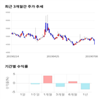 종목,점수,투자,현대약품,기업