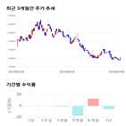 종목,점수,투자,신세,측면,기업