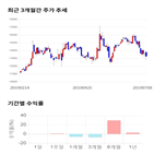 종목,점수,투자,액토즈소프트,기록,주가