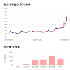 종목,점수,투자,미스터블루,주가,기록