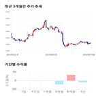 종목,점수,투자,기업,인팩