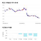 종목,점수,투자,제약,주가