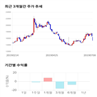 종목,점수,투자,로보티즈,주가,기업