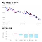 종목,점수,투자,펩트론,기업,기록