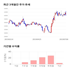 종목,점수,투자,신흥에스이씨,기록,주가